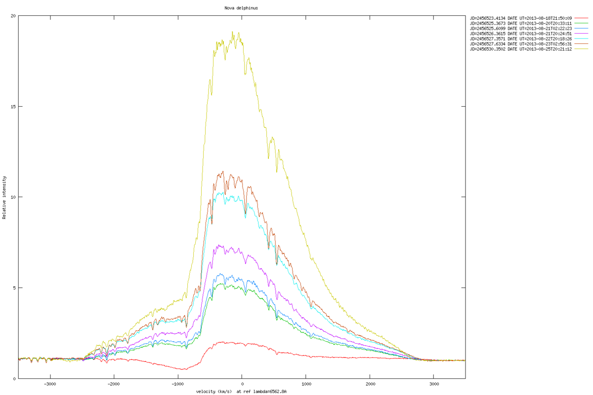 vitesse-lambda_2013-08-25_6562.8A.png