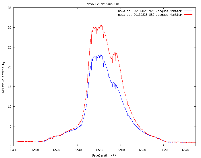 comparaison_20130826_20130828_nova.png