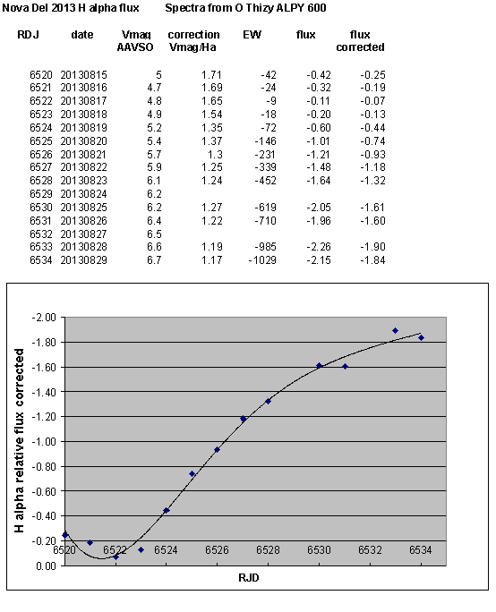 novadel2013_halpha_corrected_relative_flux.png