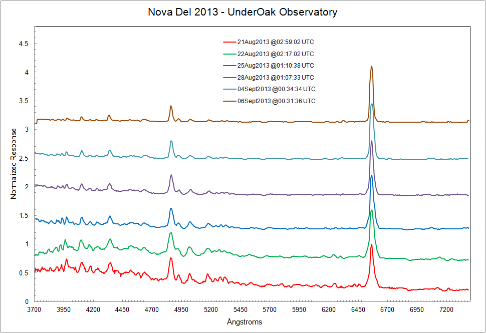 Nova Del_06Sept2013_SpectralOverlay.png