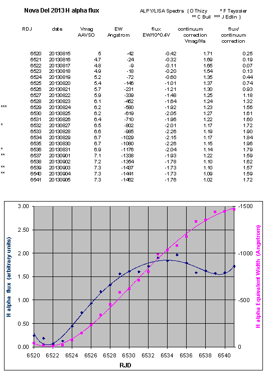 Novadel2013_Halpha_flux.png