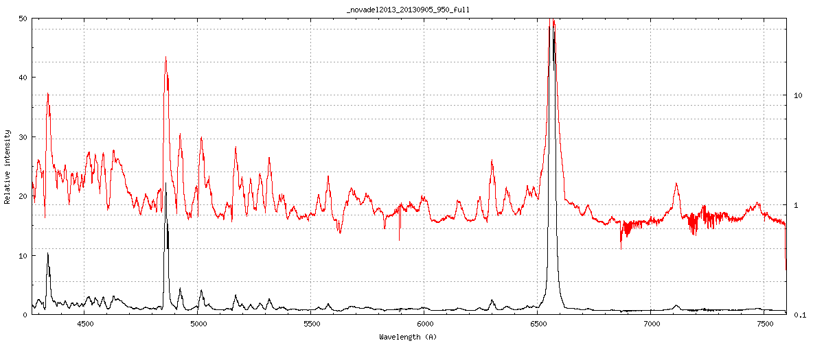 merged spectrum, black linear scale left axis, red log scale right axis