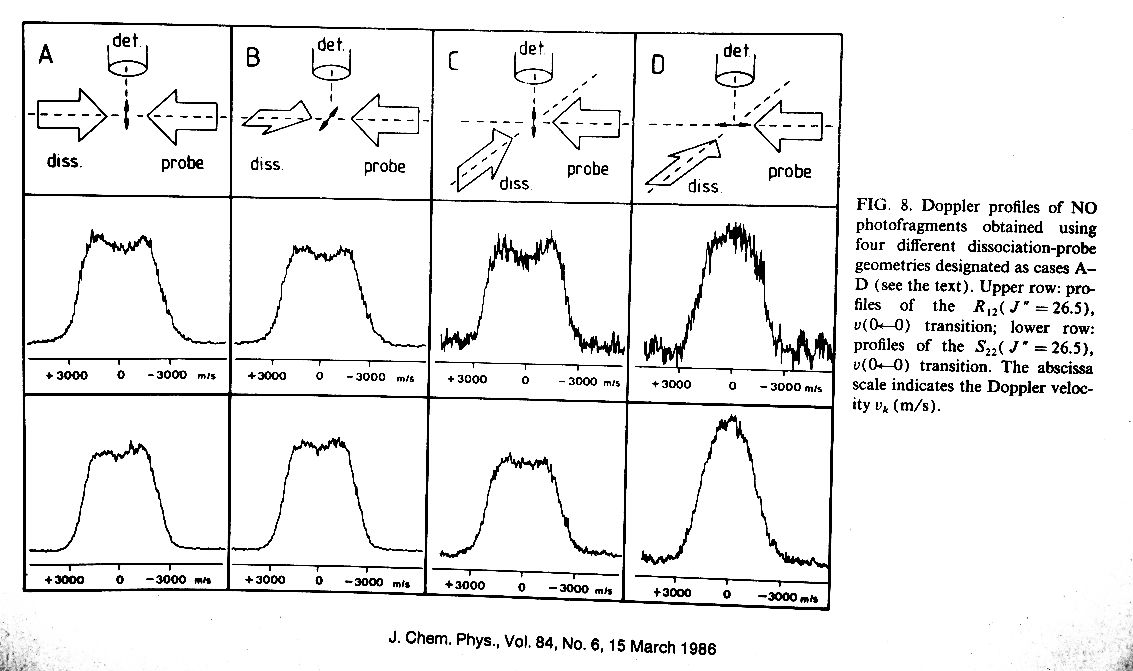 Doppler velocity profiles of laser induced photofragments viewed from different angles