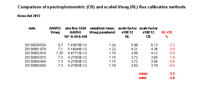 flux_cal_spectrophoto_v_Vmag.png