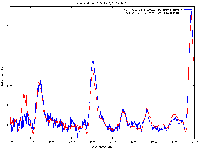 comparaison 09-15_09-03.png