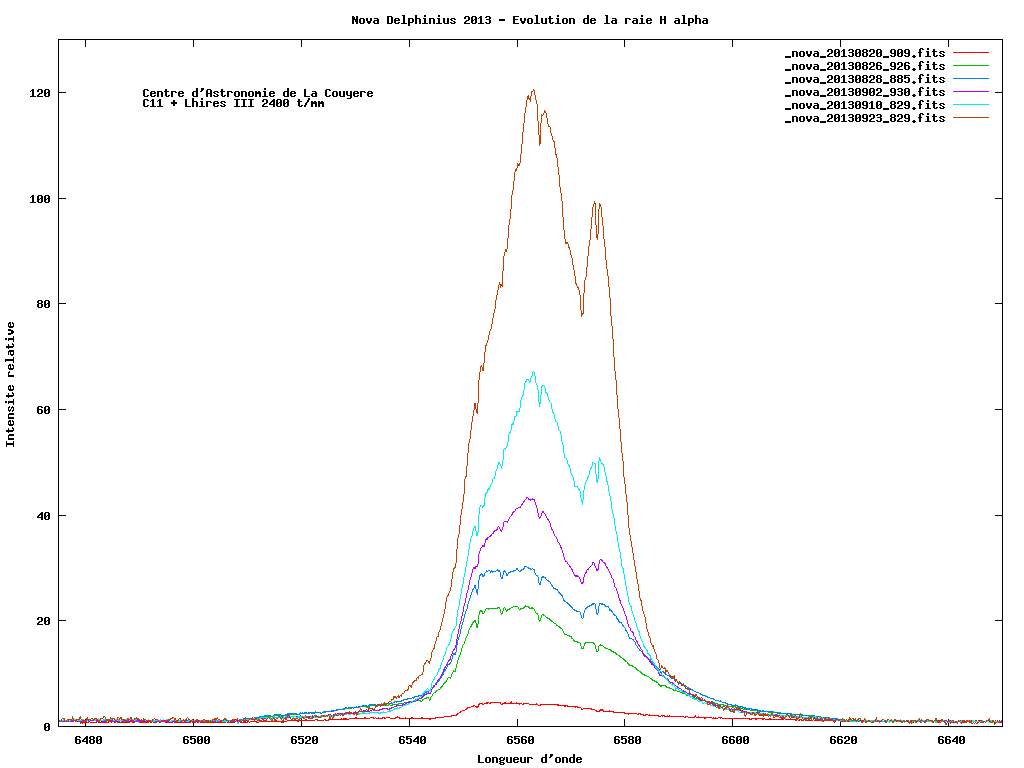 evolution_Halpha.png