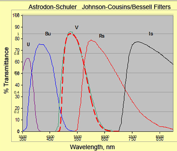 Schuller_Johnson-V.PNG