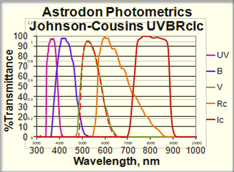 Astrodon_Johnson-V.PNG