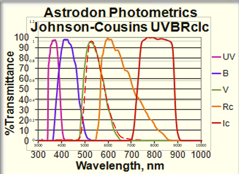 Astrodon_Bessel-V.PNG
