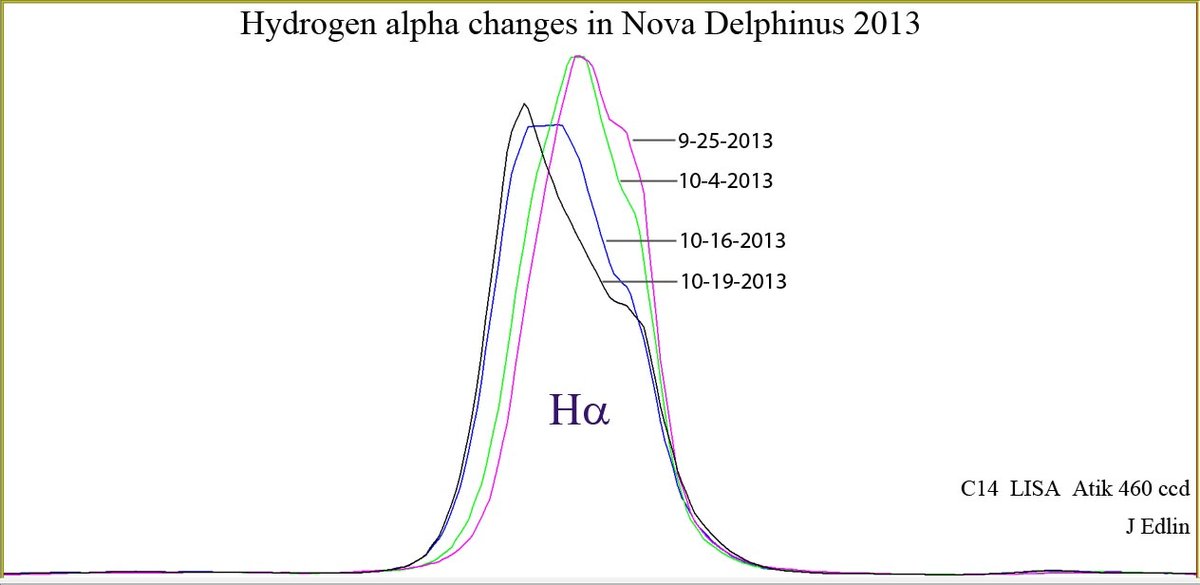 H-alpha line