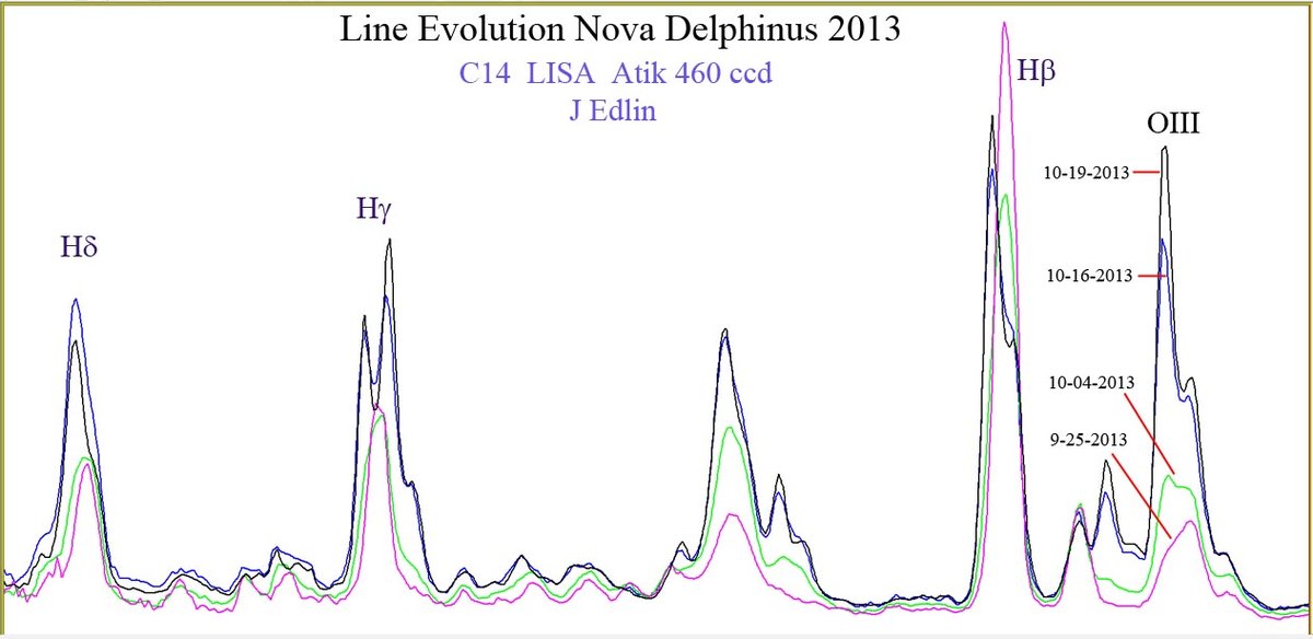 H-beta through H-delta