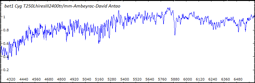Spectre LhiresIII300tr/mm Bet1 Cyg