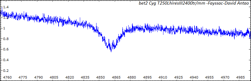Spectre LhiresIII2400tr/mm Bet2 Cyg