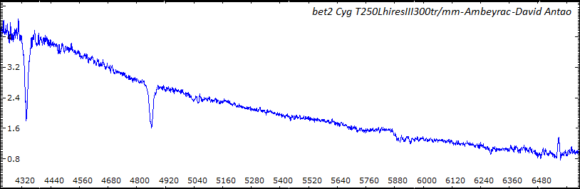 Spectre LhiresIII300tr/mm Bet2 Cyg