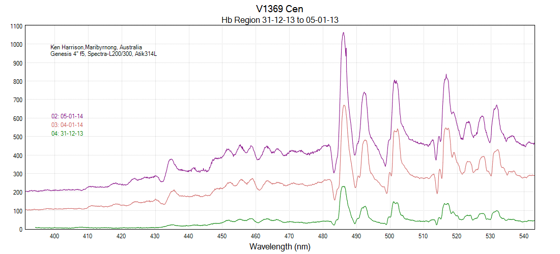 novaCen_Hb_3112to 050114.png