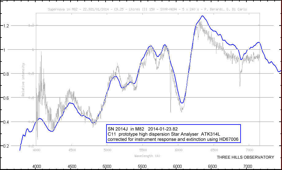 SN2014J_20130123-82_THO_prototype_SA_HD_overlay.png