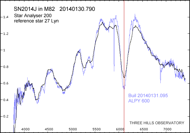 _sn2014j_20140130_79_leadbeater-20140131_095_buil.png