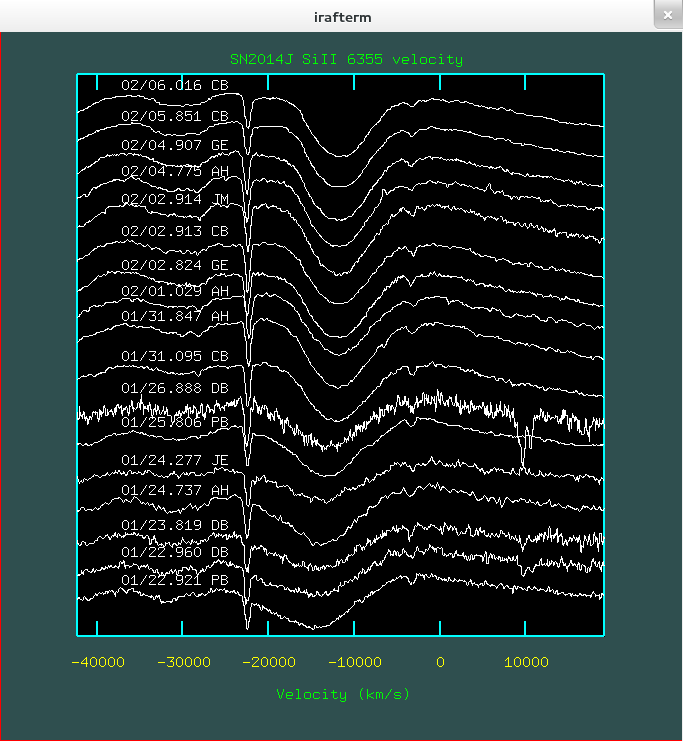 SN2014J_SiII_velocity_20140122-20140206.png