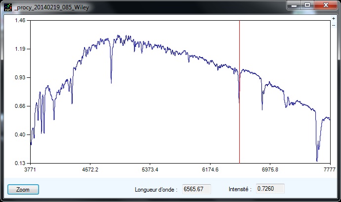 Procyon profile no instrument response