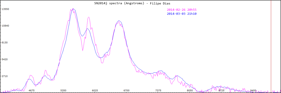 SN2014j_20140226vs20140303.png