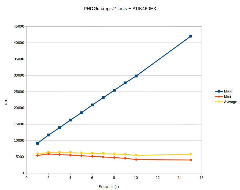 test_phdguiding.png