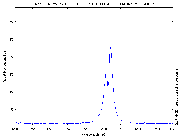 32 spectra made from  26 nov 2013 to 14 march 2014
