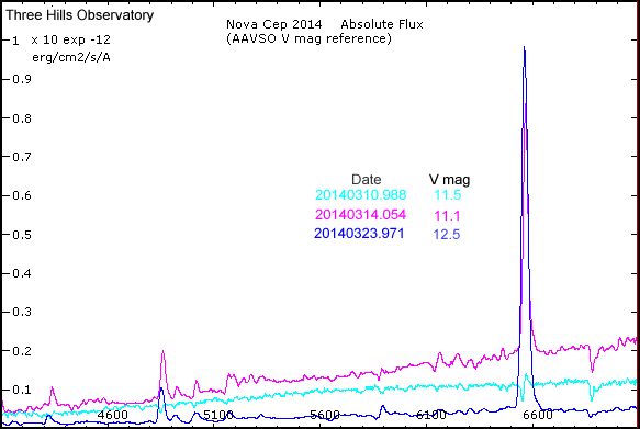 nova_cep_2014_fluxcal.png
