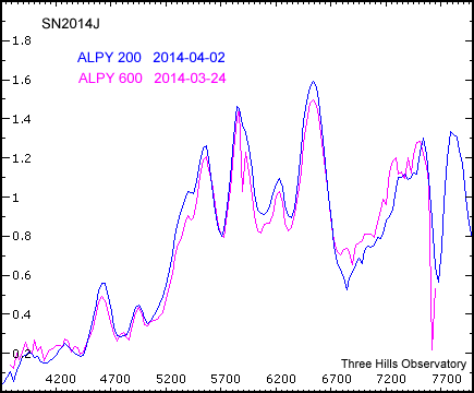 ALPY200_sn2014J.png