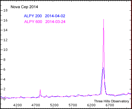 ALPY200_novacep2014.png