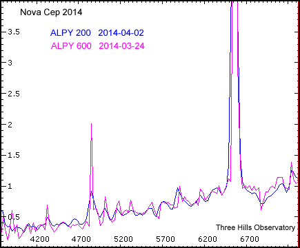 ALPY200_novacep2014_detail.png