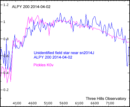 m82_fieldstar-pickles_k0v.png