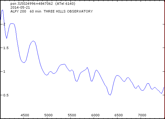 calibrated spectrum