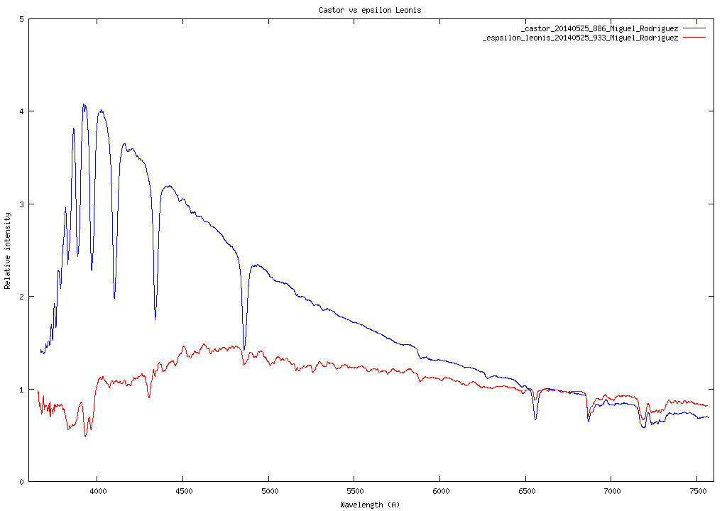 Castor_vs_eps_leo.png