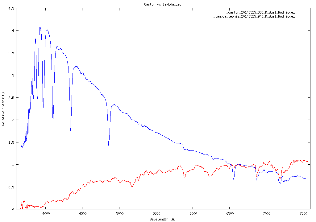 Castor_vs_lambda_Leo.png