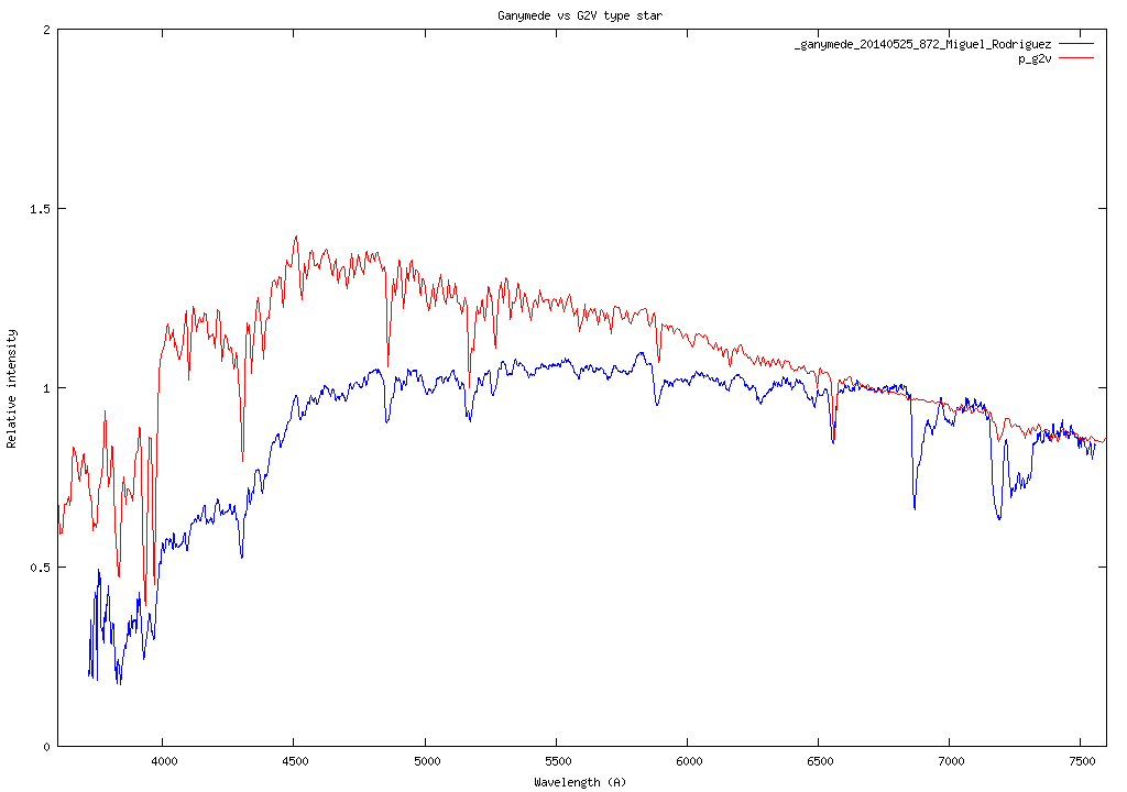 Ganymede_vs_G2V.png