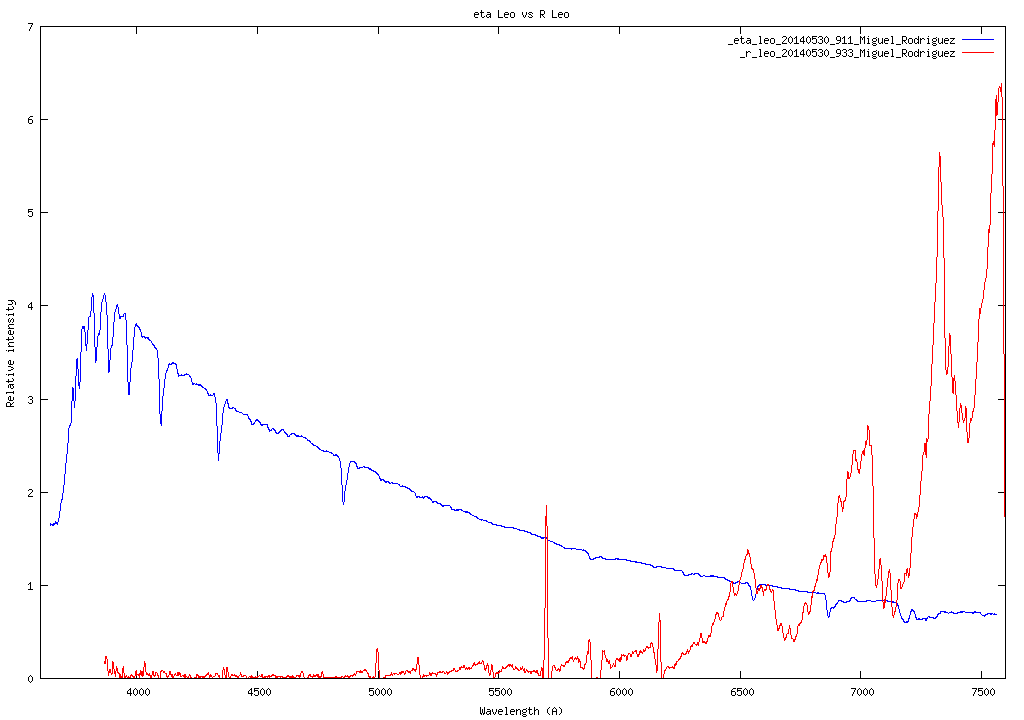 eta_Leo_vs_R_Leo.png