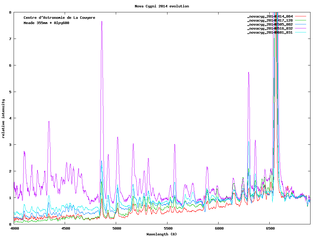 evolution_novacyg_detail.png