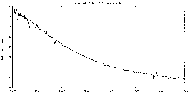 _asassn-14cl_20140615_000_fteyssier.png