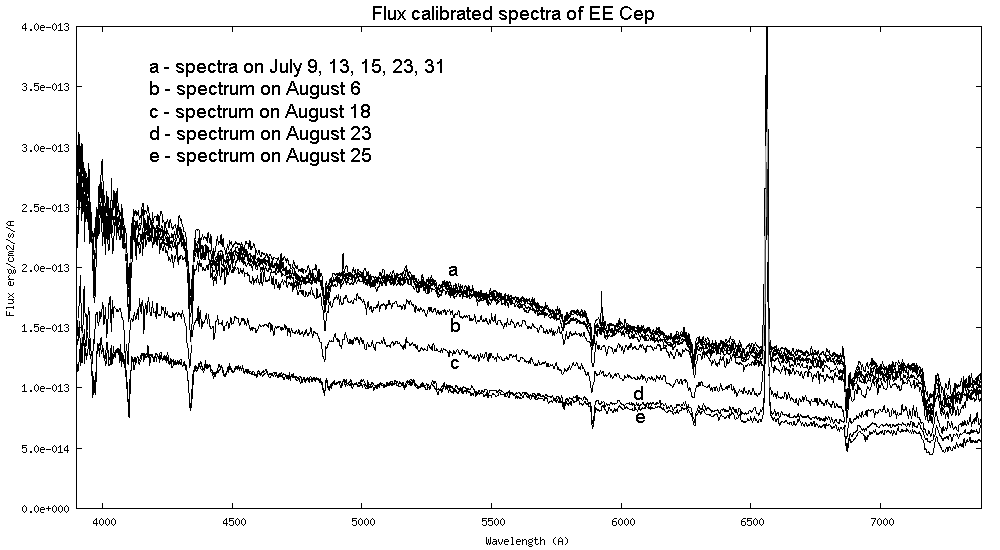 EE Cep flux calibrated spectra.png