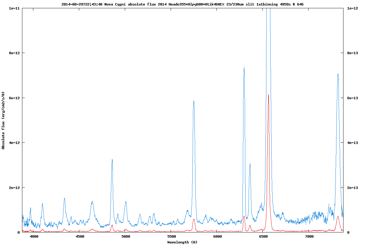 _novacyg_flux_20140829_947_jmontier.png