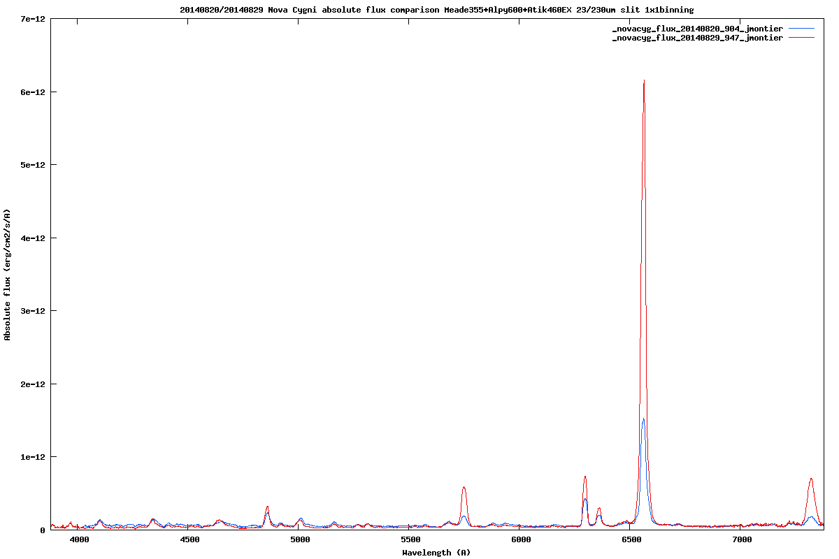 _novacyg_flux_comparison.png