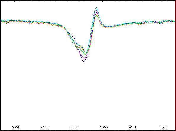 deneb H alpha variation 2014-07-23 to 2014-08-19