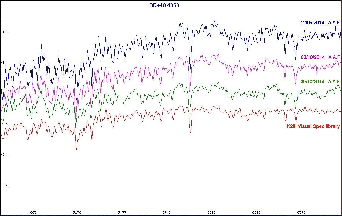 Star BD+40 4353 spectra