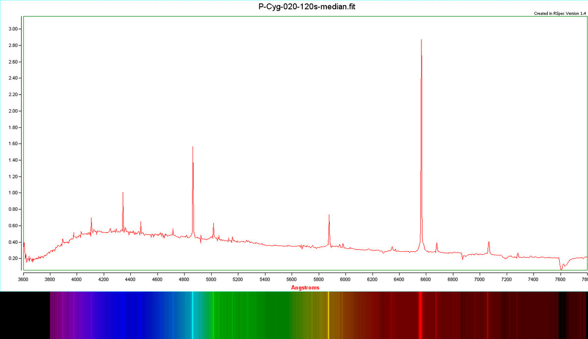 P-Cyg-020-120s-median-graph.jpg