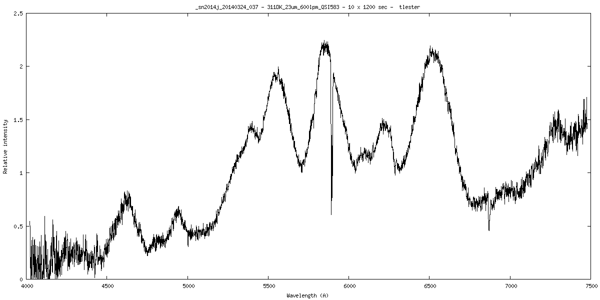 _sn2014j_20140324_037.png