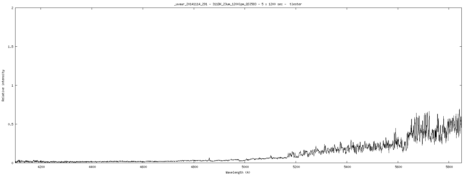 _uvaur_20141114_291_tlester.png