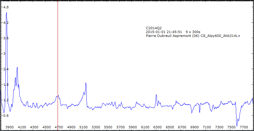 C2014-Q2_20150101_907_pierre dubreuil.png