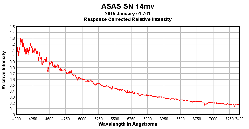 asassn_14mv_resp.gif