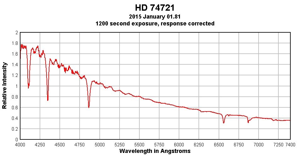 hd74721_respcor.gif