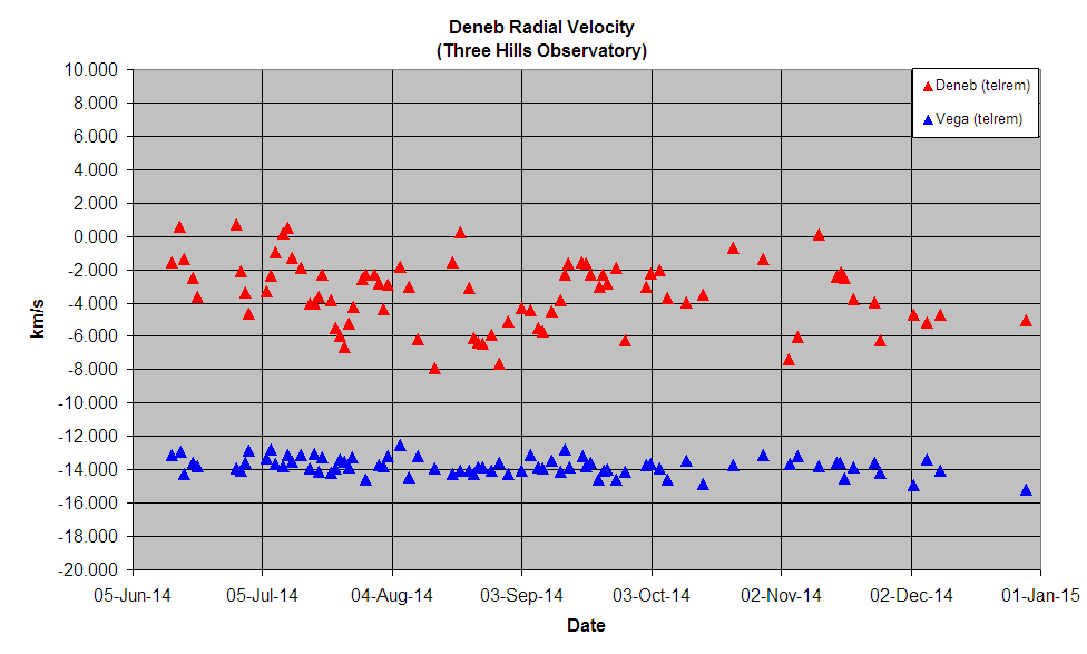 deneb_vega_RV_THO.png